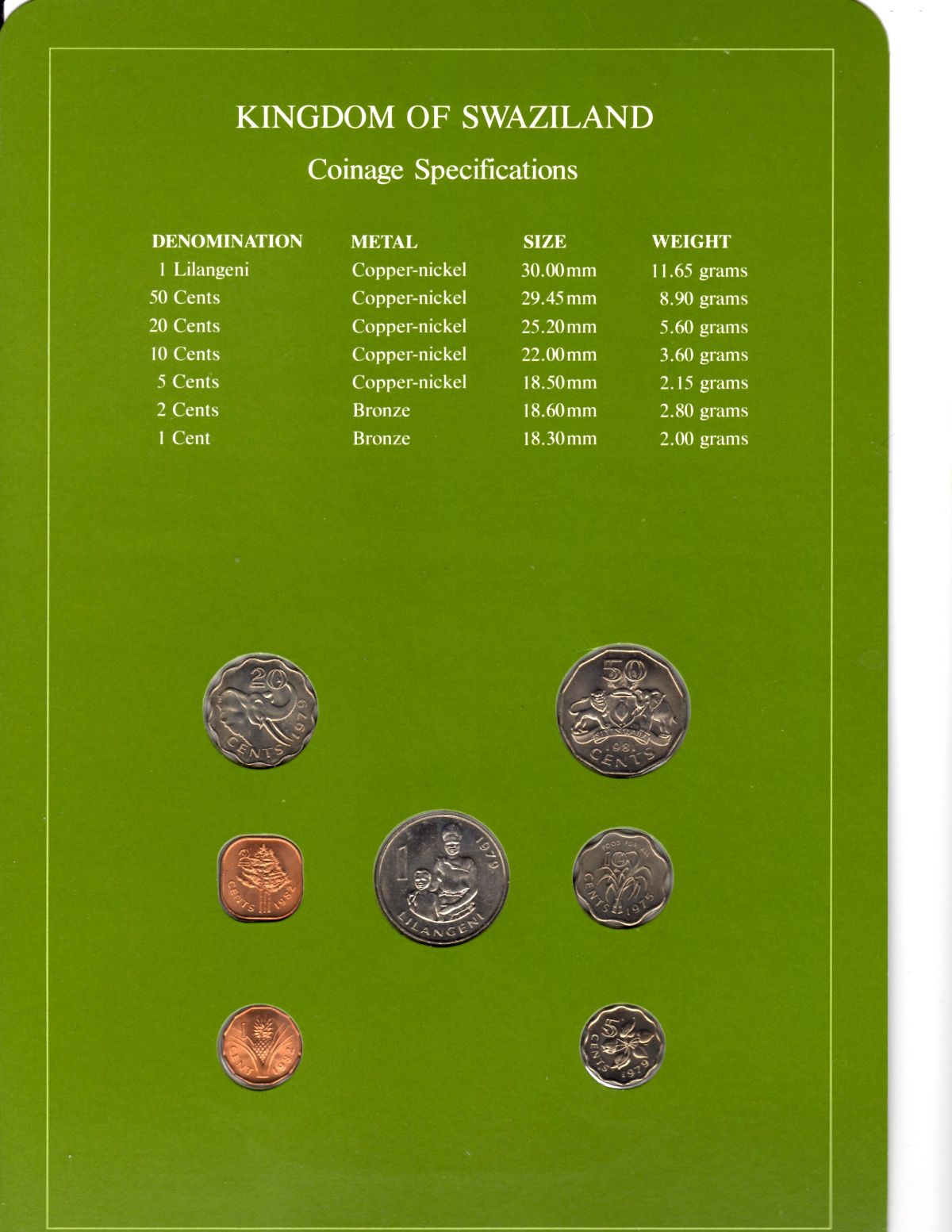 Around-The-World-With-Coins---A-Coin-Geography-Game